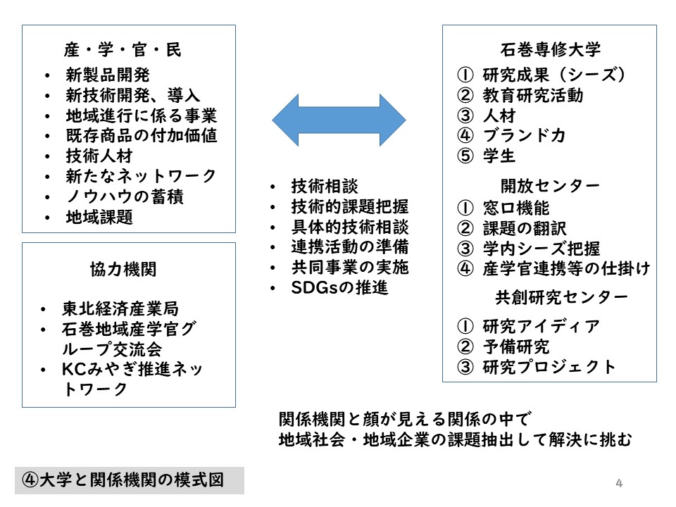 研究シーズと技術相談04