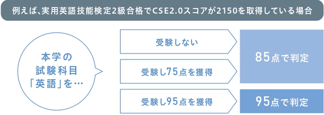 TOPICS3 英語外部試験example_page-0001