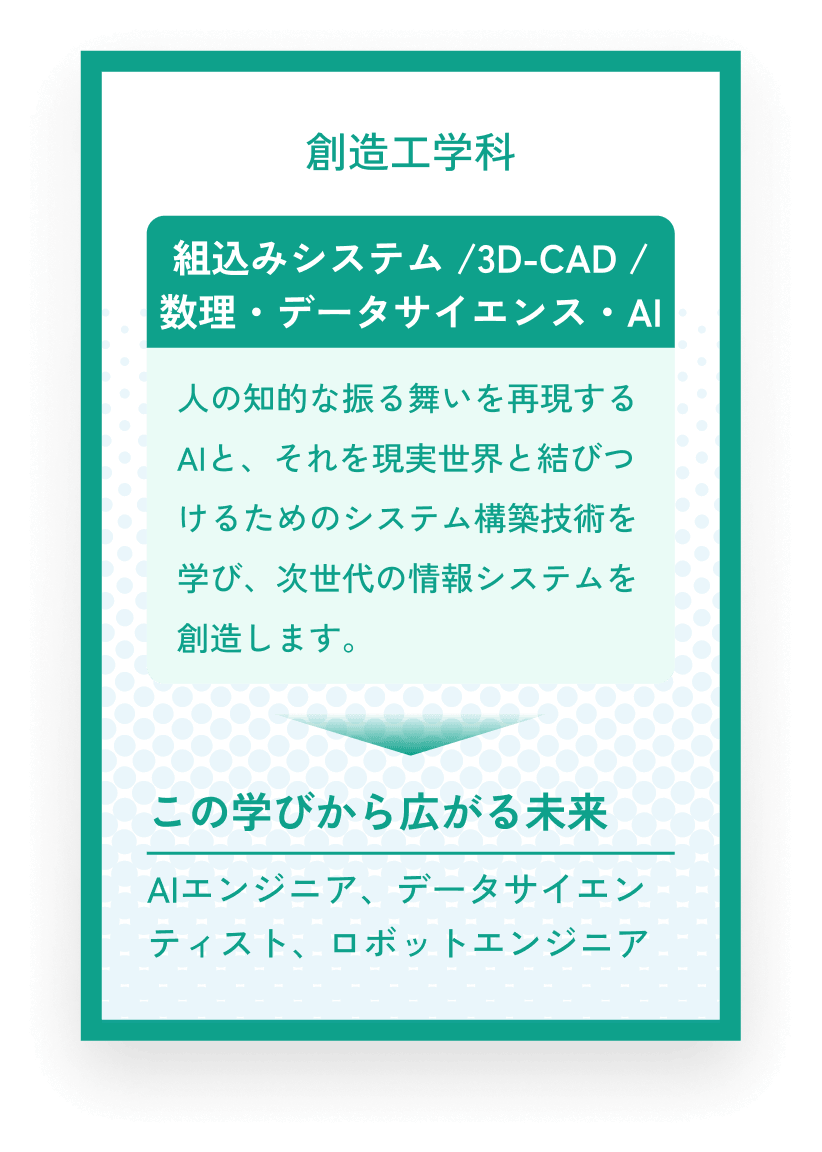 創造工学科 組込みシステム / 3D-CAD / 数理・データサイエンス・AI 人の知的な振る舞いを再現するAIと、それを現実世界と結びつけるためのシステム構築技術を学び、次世代の情報システムを創造します。この学びから広がる未来 AIエンジニア、データサイエンティスト、ロボットエンジニア