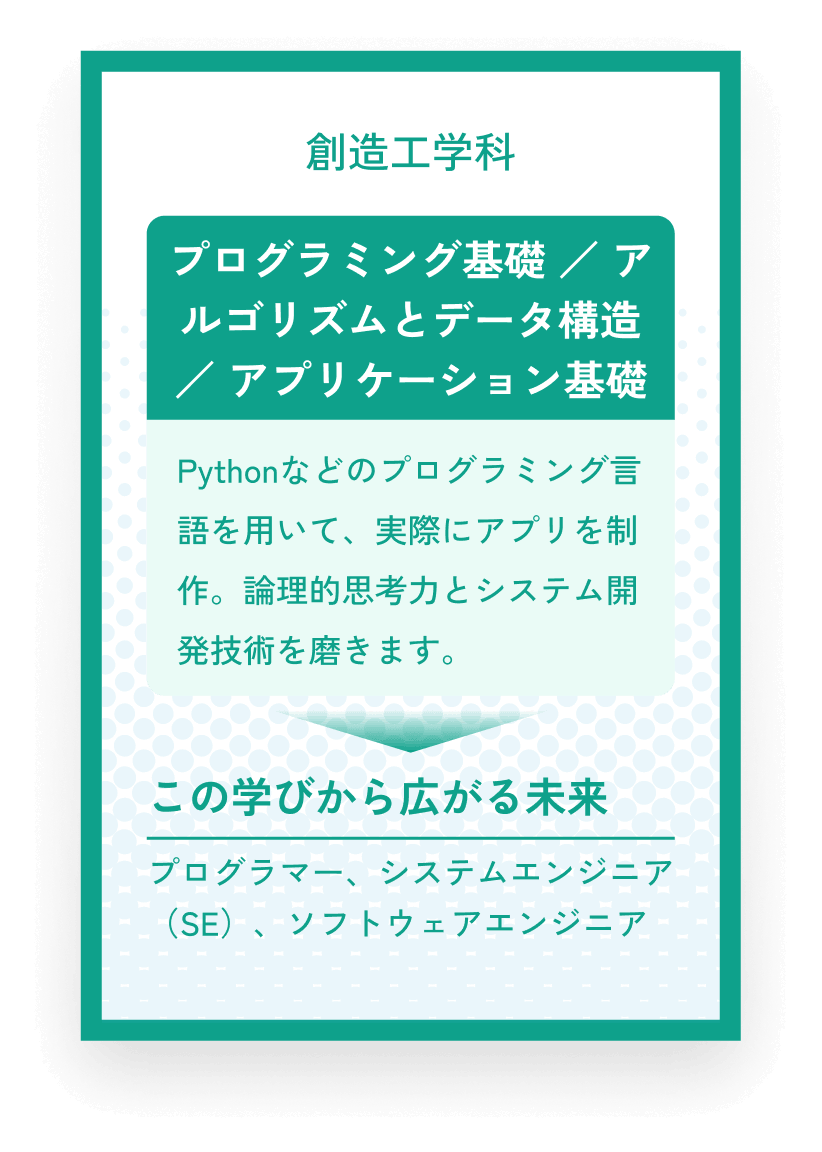 創造工学科 プログラミング基礎 / アルゴリズムとデータ構造 / アプリケーション基礎 Pythonなどのプログラミング言語を用いて、実際にアプリを制作。論理的思考力とシステム開発技術を磨きます。この学びから広がる未来 プログラマー、システムエンジニア(SE)、ソフトウェアエンジニア