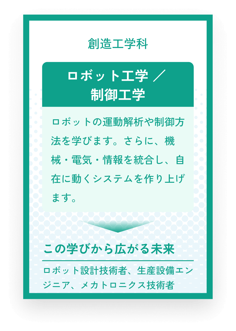 創造工学科 ロボット工学 / 制御工学 ロボットの運動解析や制御方法を学びます。さらに、機械・電気・情報を統合し、自在に動くシステムを作り上げます。この学びから広がる未来 ロボット設計技術者、生産設備エンジニア、メカトロニクス技術者
