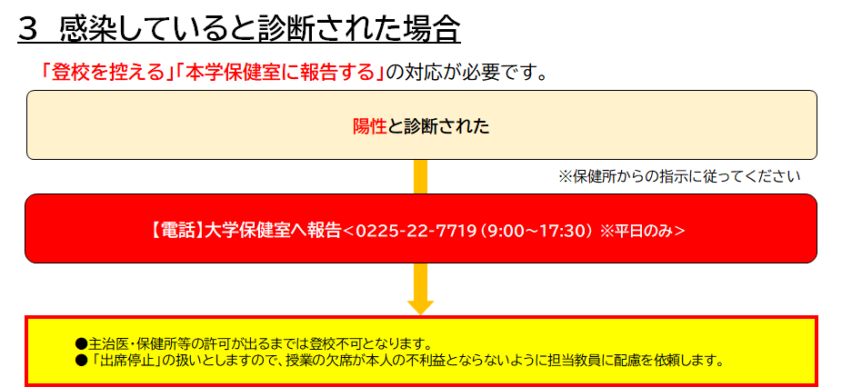 03感染していると診断された場合