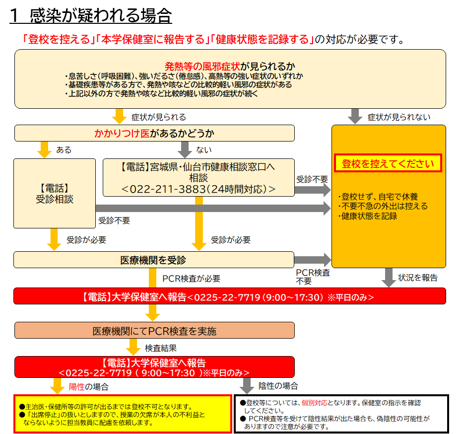 01感染が疑われる場合