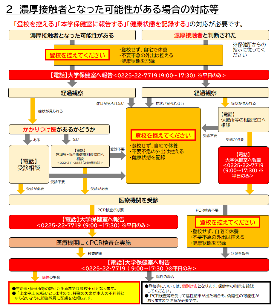 02濃厚接触者となった場合