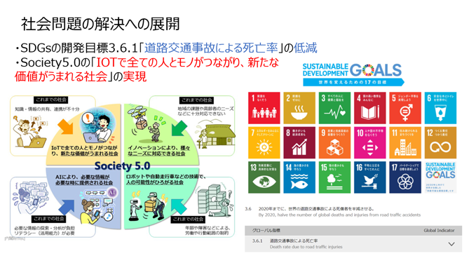 社会問題への解決_スライド