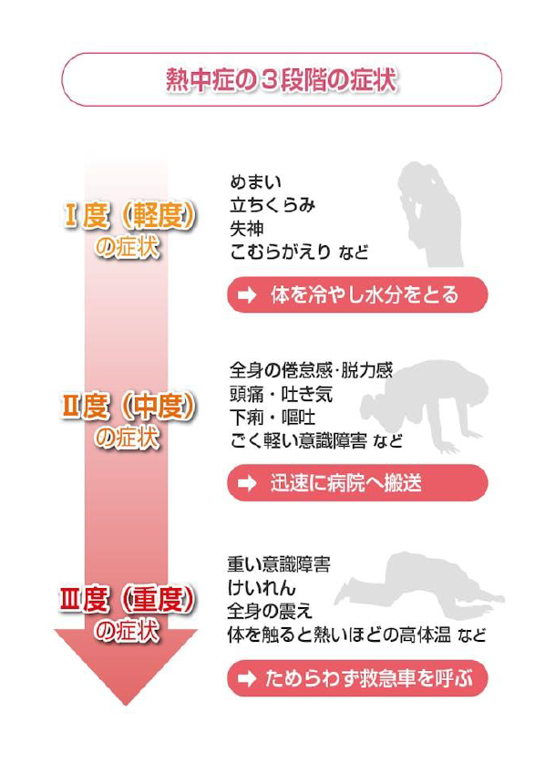 熱中症2