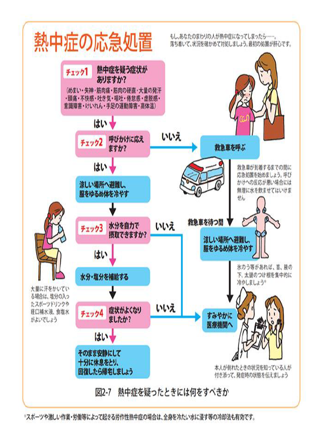 熱中症