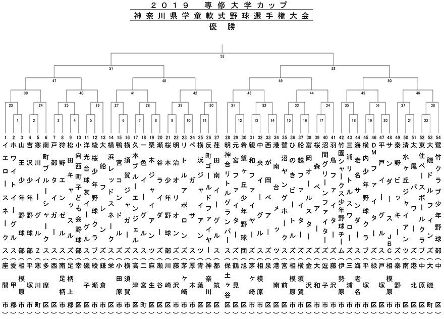 19専修大学カップ組み合わせ決定 専修大学