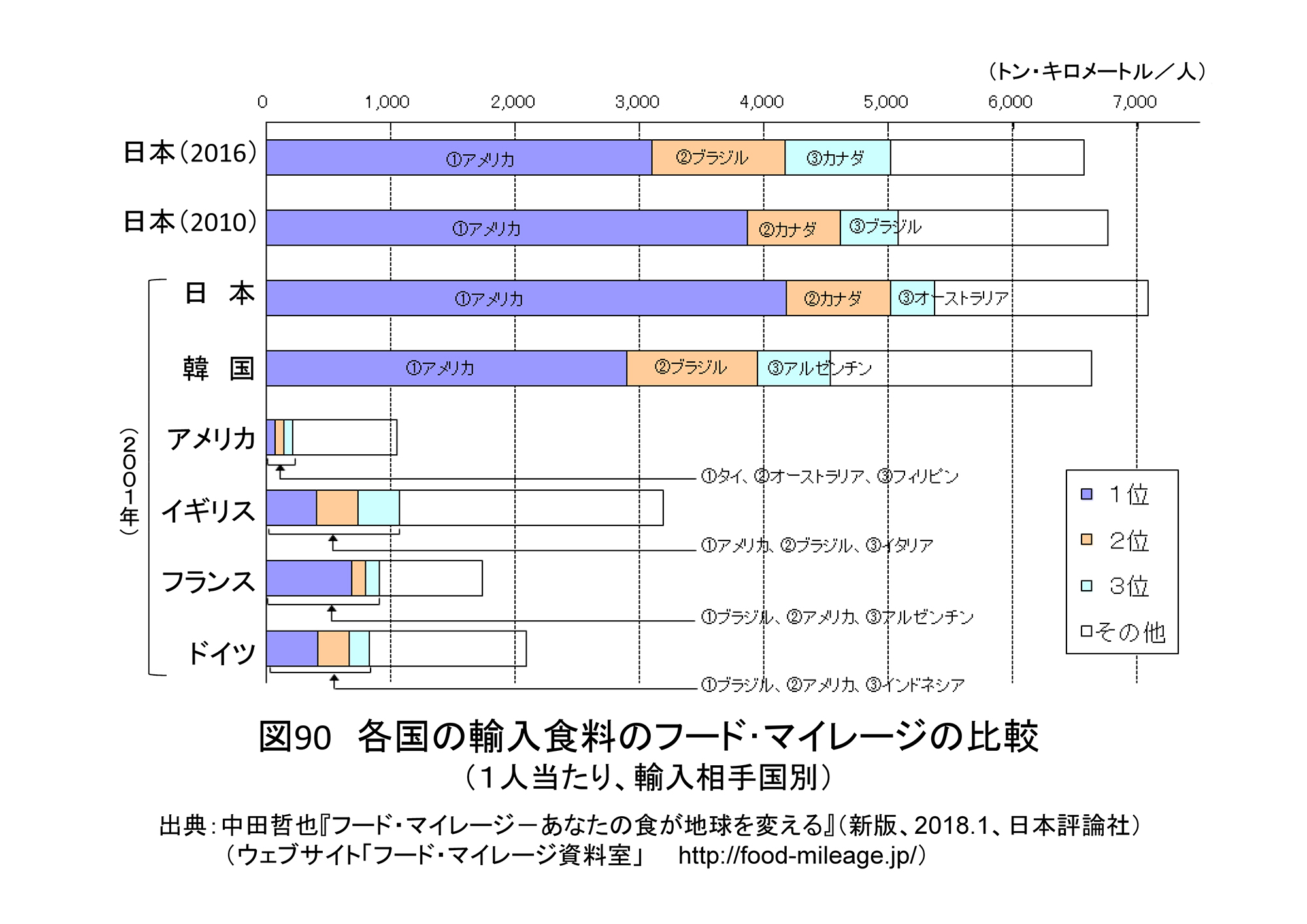 中田2016