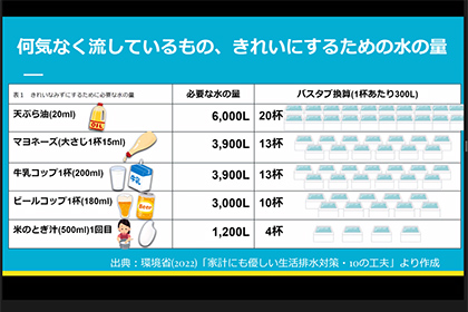 20220728経済学部・飯沼健子ゼミ_水質汚濁に関するデータを紹介する水資源チーム02