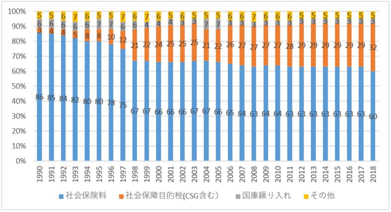 社会保障財源のあり方はどうあるべきか_2_経済学部での学び