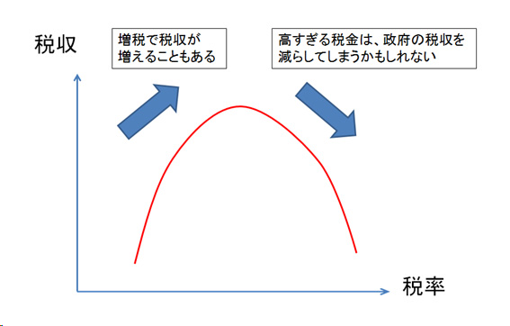 経済学部の学問「インセンティブ」の重要性02